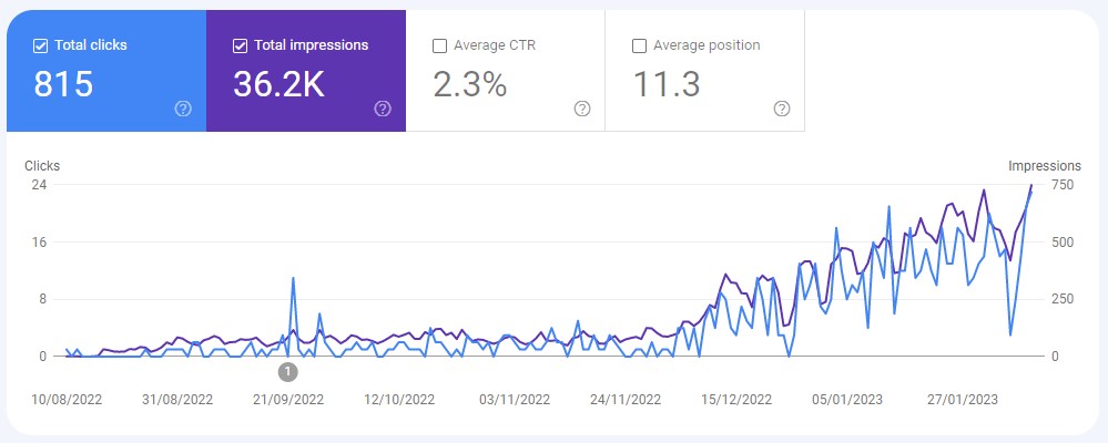 Beauty Opacity - Google Search Console