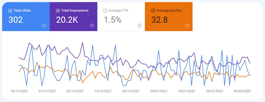 Crossroads Adventure - Google Search Console