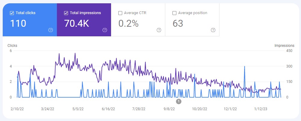 Lawyer Approach - Google Search Console
