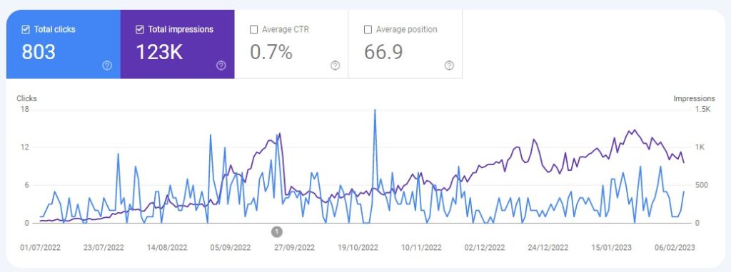Tech Solution Pro - Google Search Console